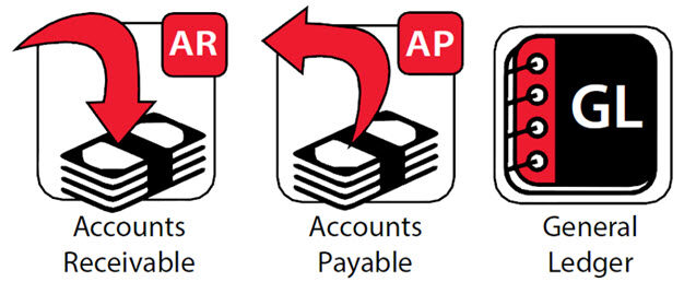 Financial Accounting and Reporting