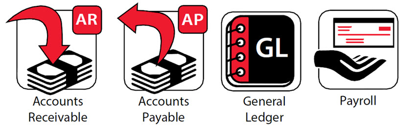 Financial Accounting and Reporting