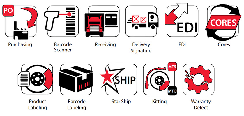 Warehouse Management System